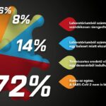 Koronavírus Kutatóközpontot hozott létre a Mi Hazánk (videó)